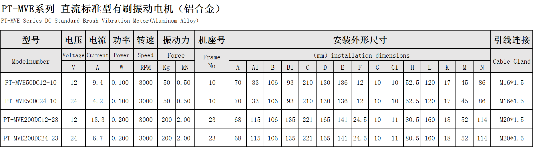 17頁(yè)